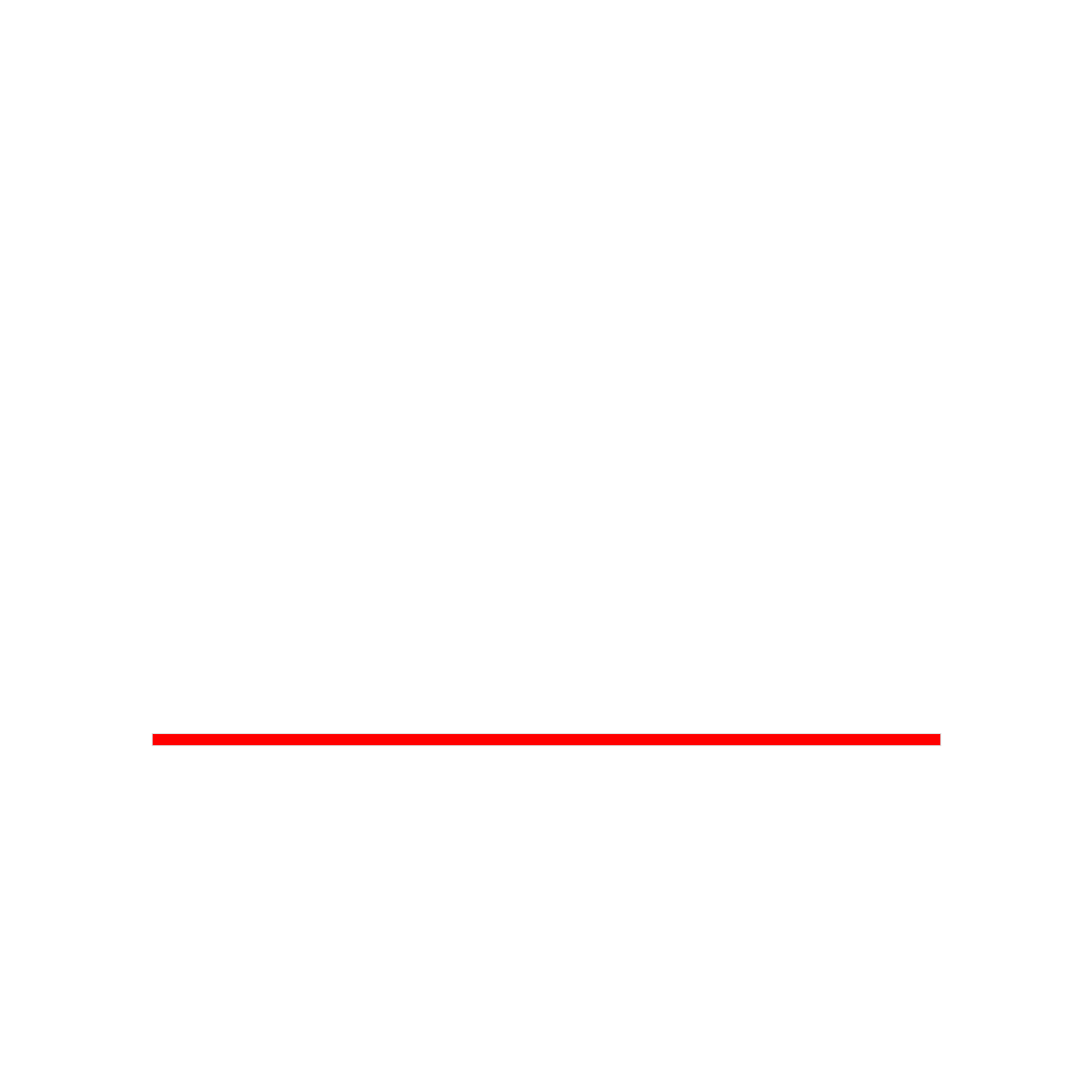 RR Performance